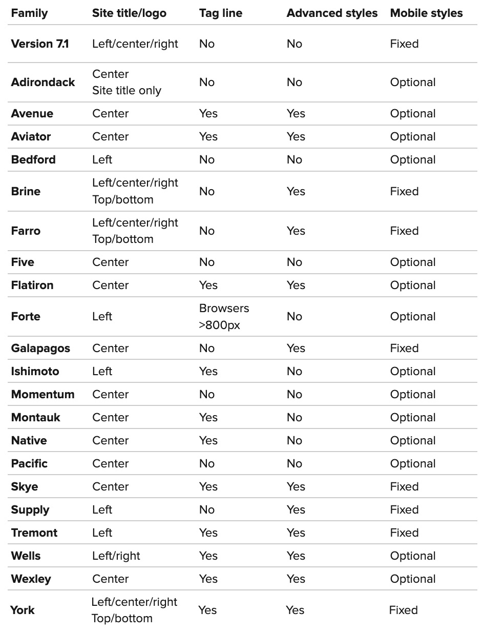 template-comparison-charts-squarespace-help-center