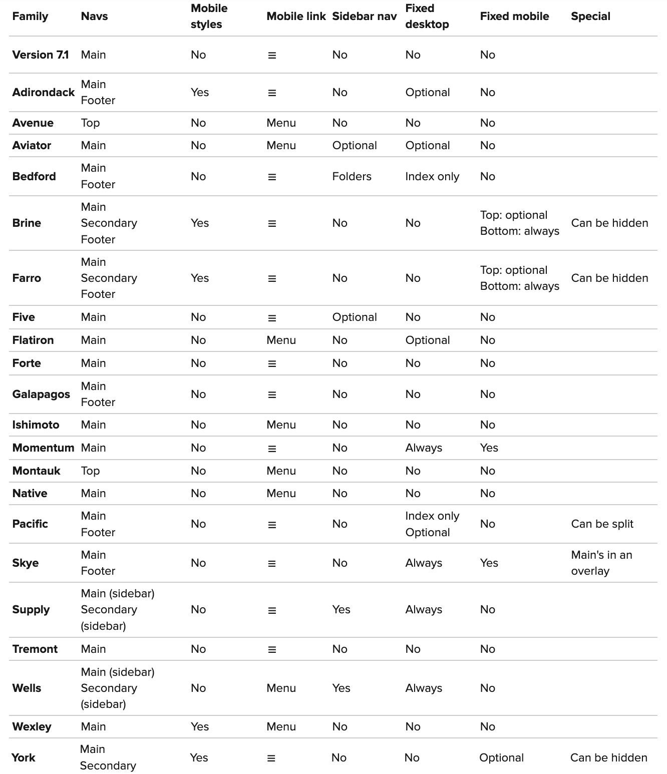 Squarespace_template_navigation_comparison_chart.jpg