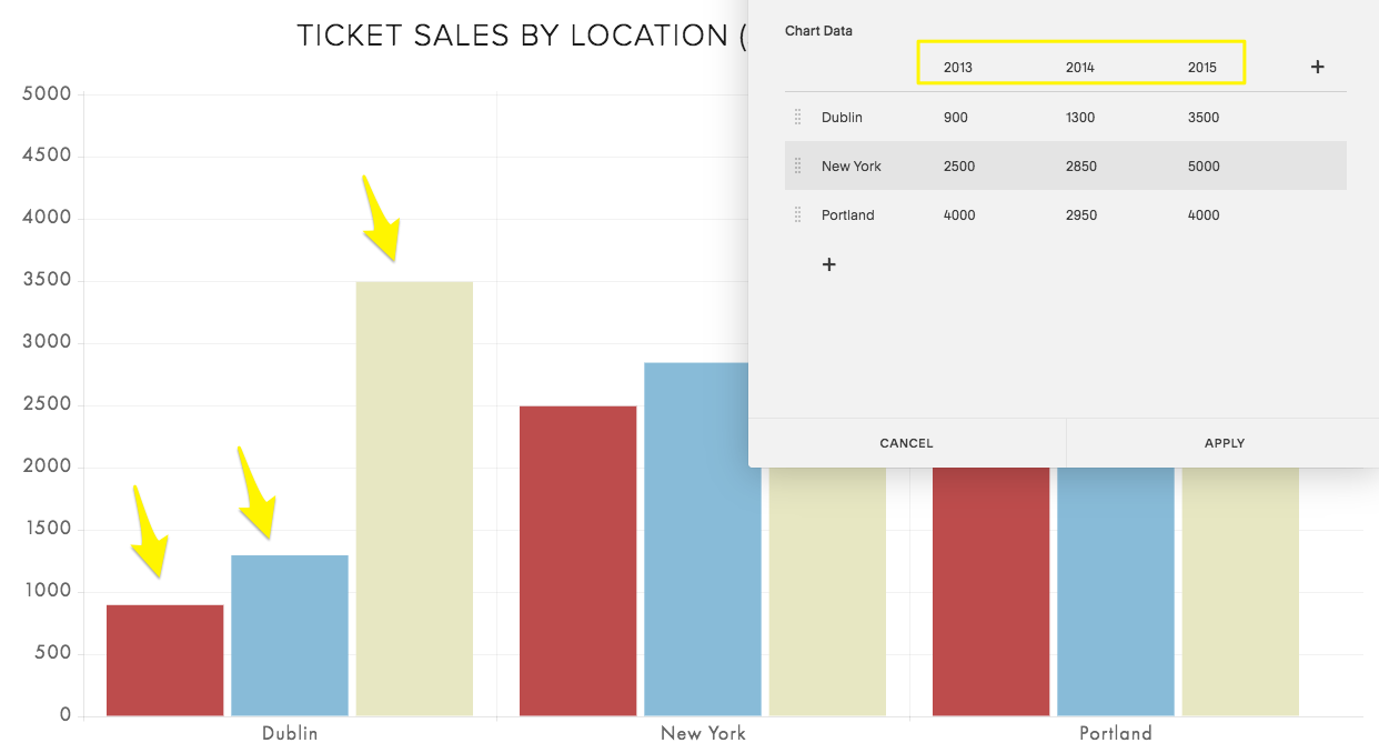 With multiple columns, Bar Chart Blocks can make multiple comparisons between subjects.