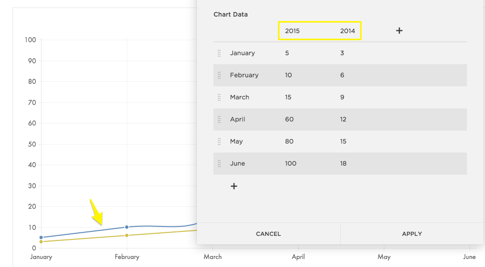 With multiple columns, Line Chart Blocks can make multiple comparisons between subjects.