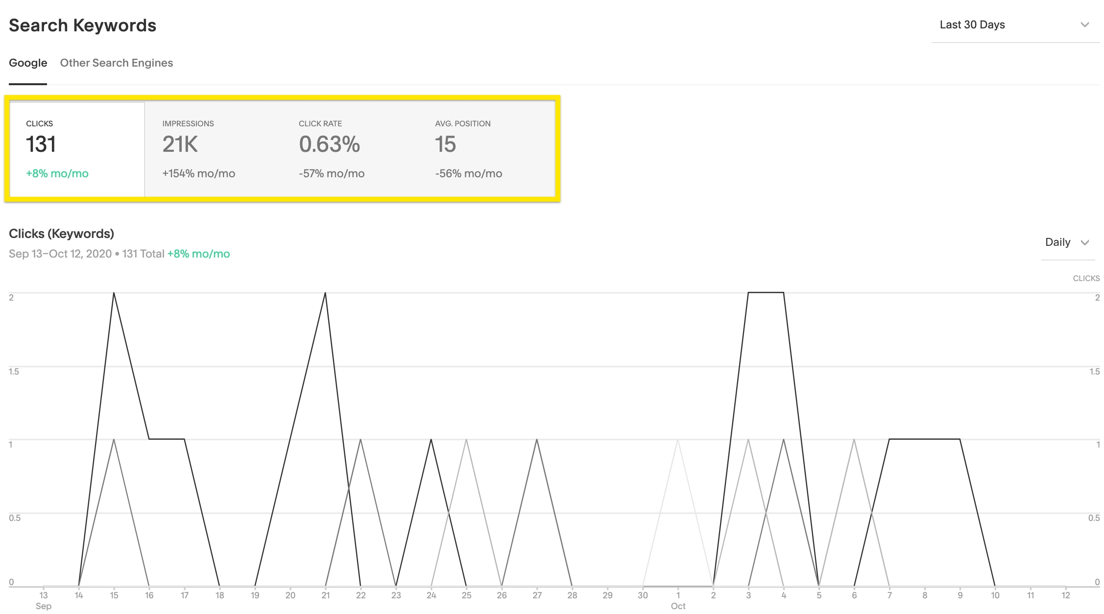 Keyword Stats 2020-06-12 at 19_42_28 sale