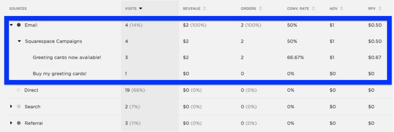 campaigns highlighted in traffic sources analytics.jpg